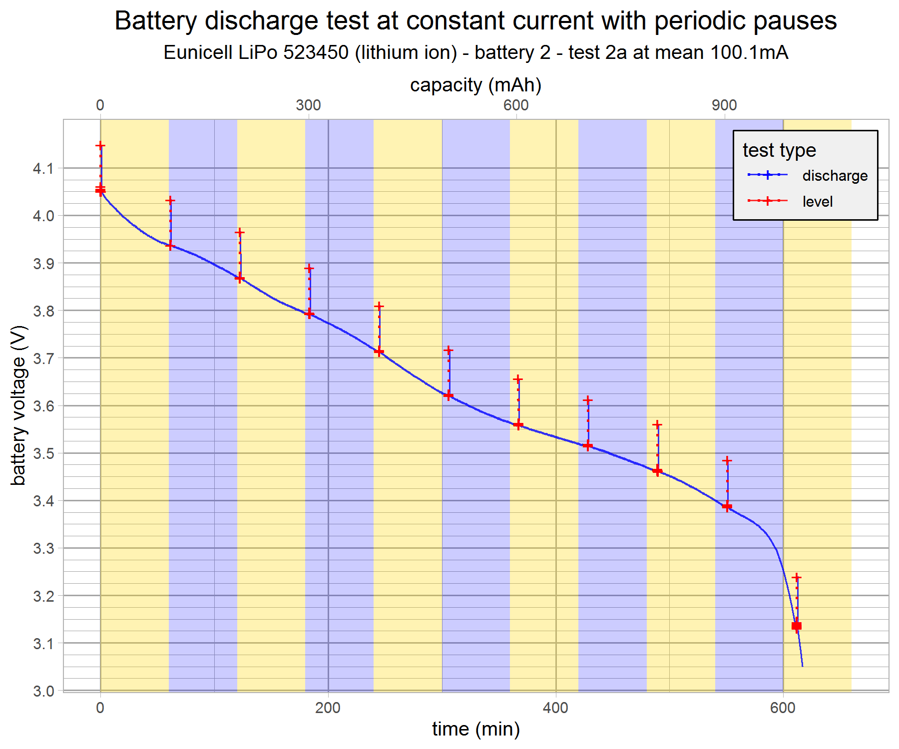 battery-discharge-test-eunicell-b2-2a-v9-g7.png