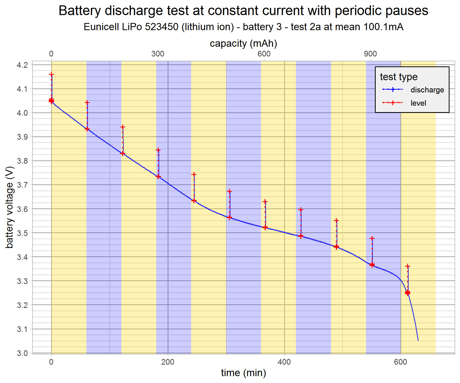 battery-discharge-test-eunicell-b3-2a-v9-g7.png