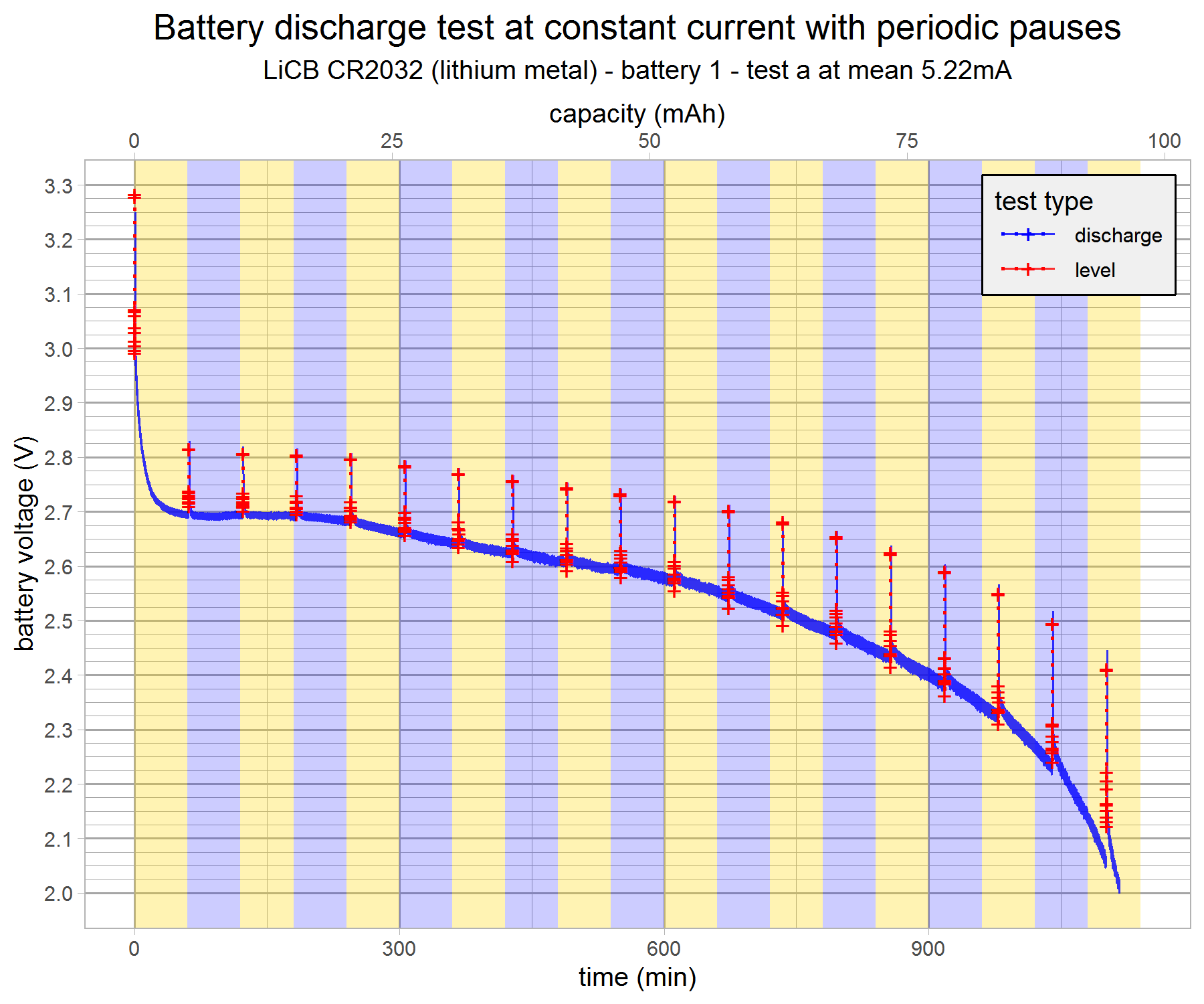 battery-discharge-test-licb1-1a-v7-g1.png