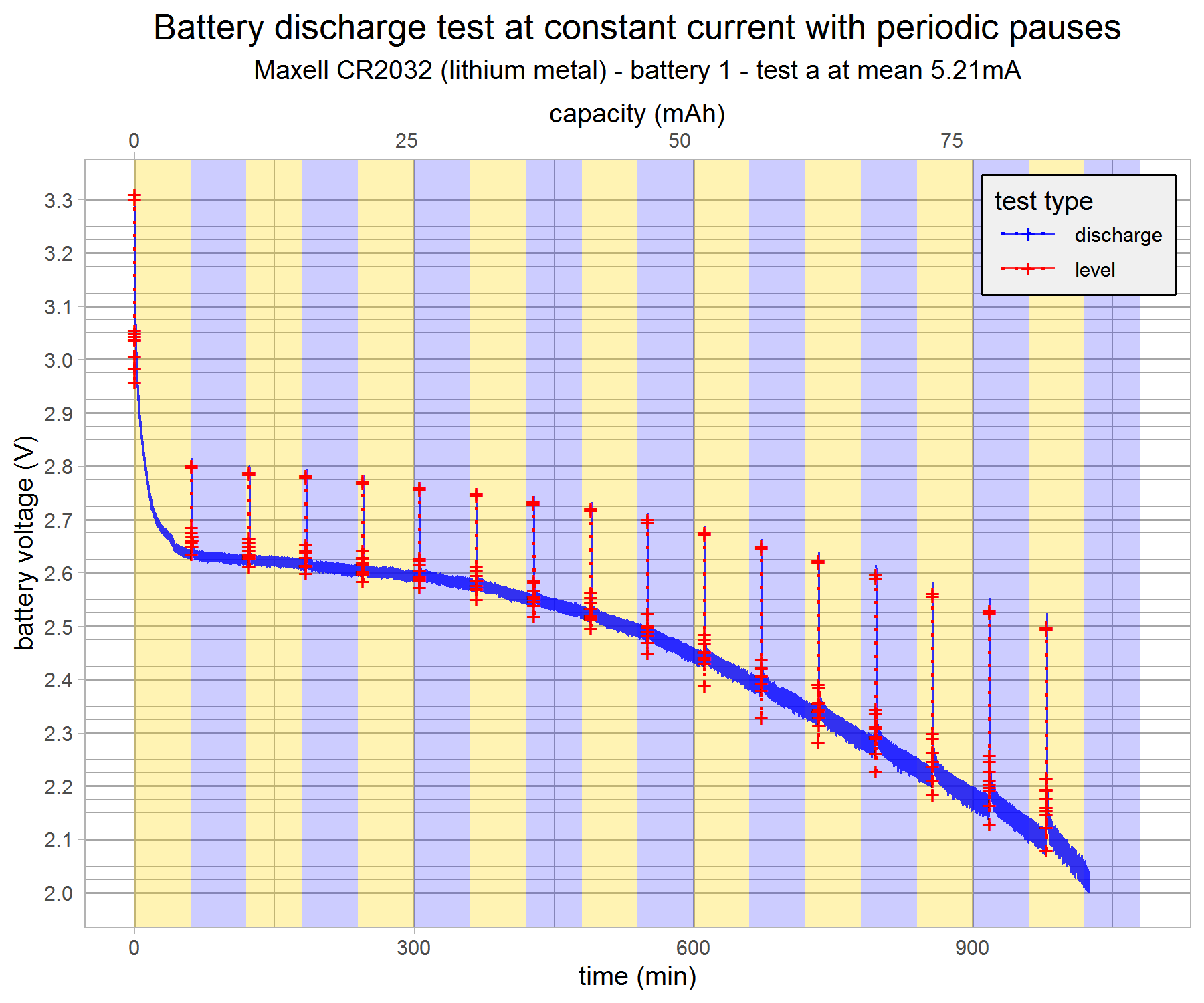 battery-discharge-test-maxell1-1a-v7-g1.png