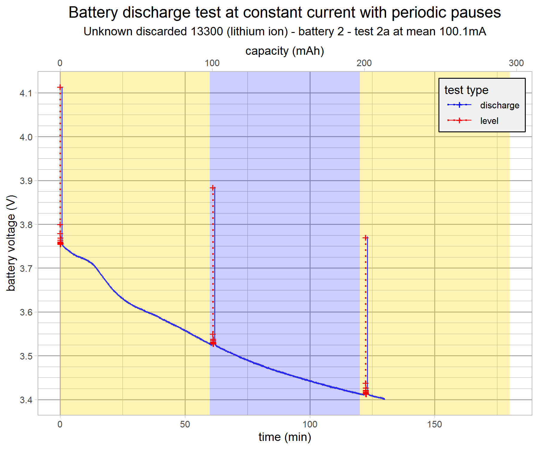 battery-discharge-test-vape13300-2-2a-v8-g5.png