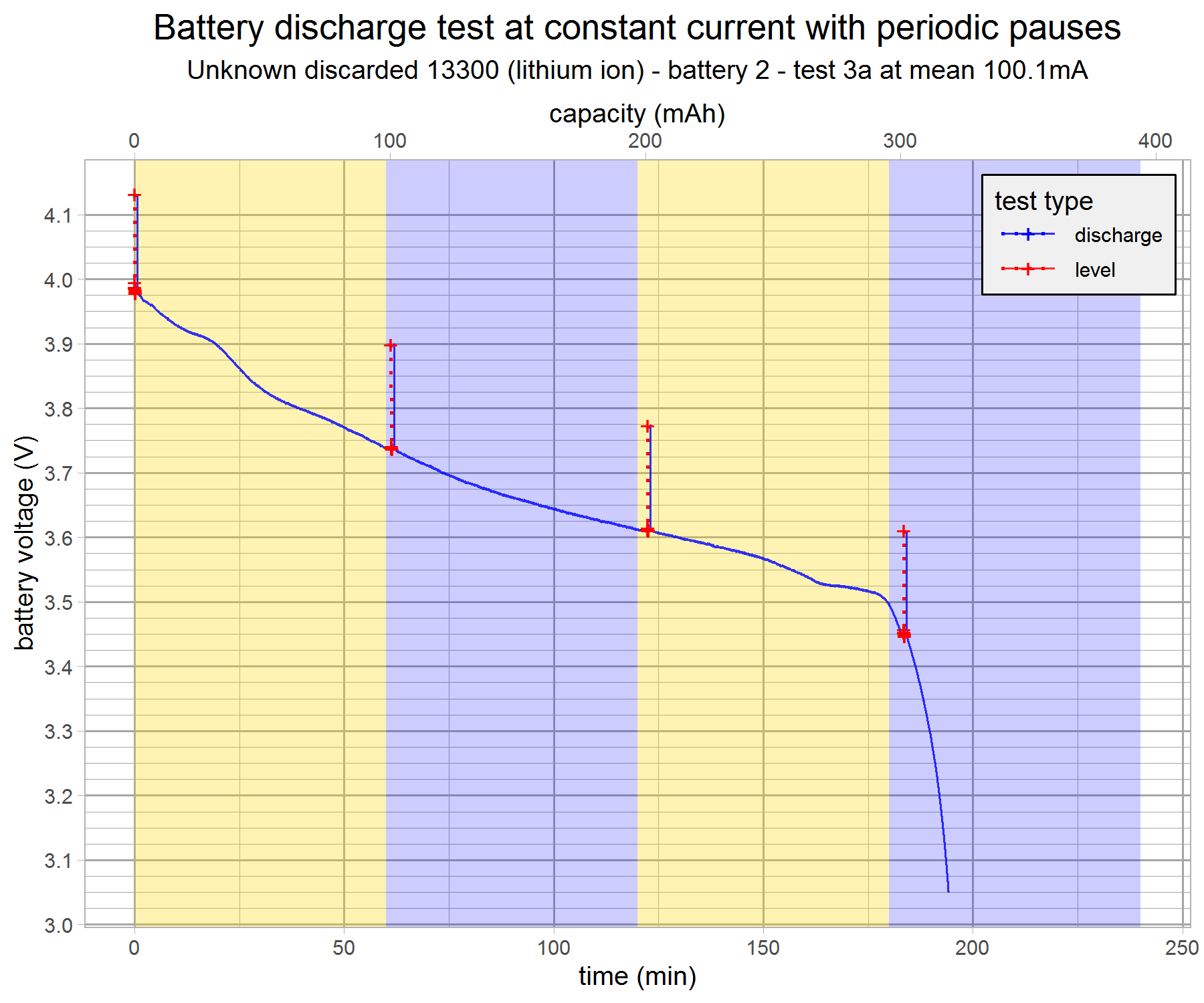 battery-discharge-test-vape13300-2-3a-v10-g10.png