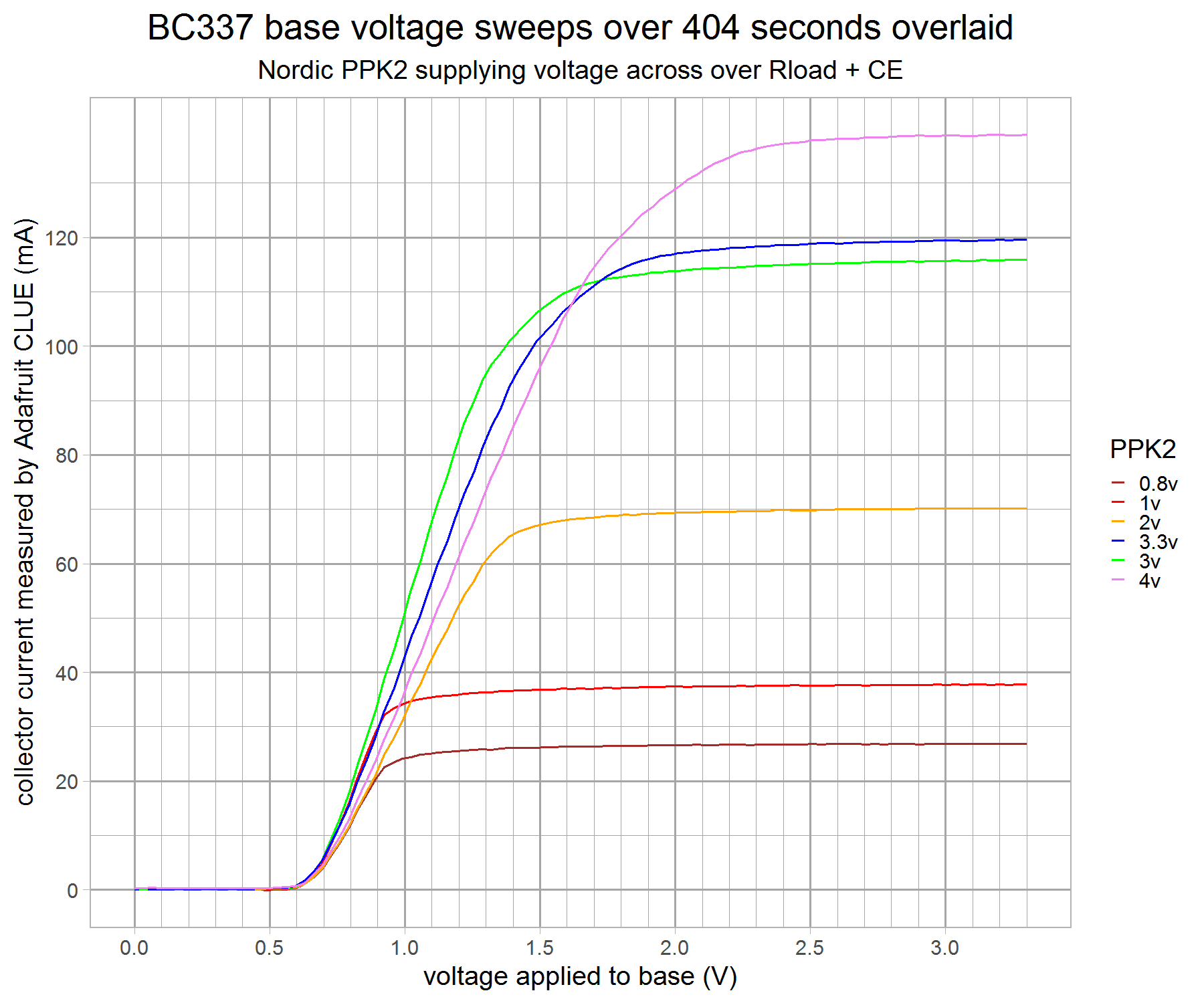 battery-tester-basesweep-v4-g1.png