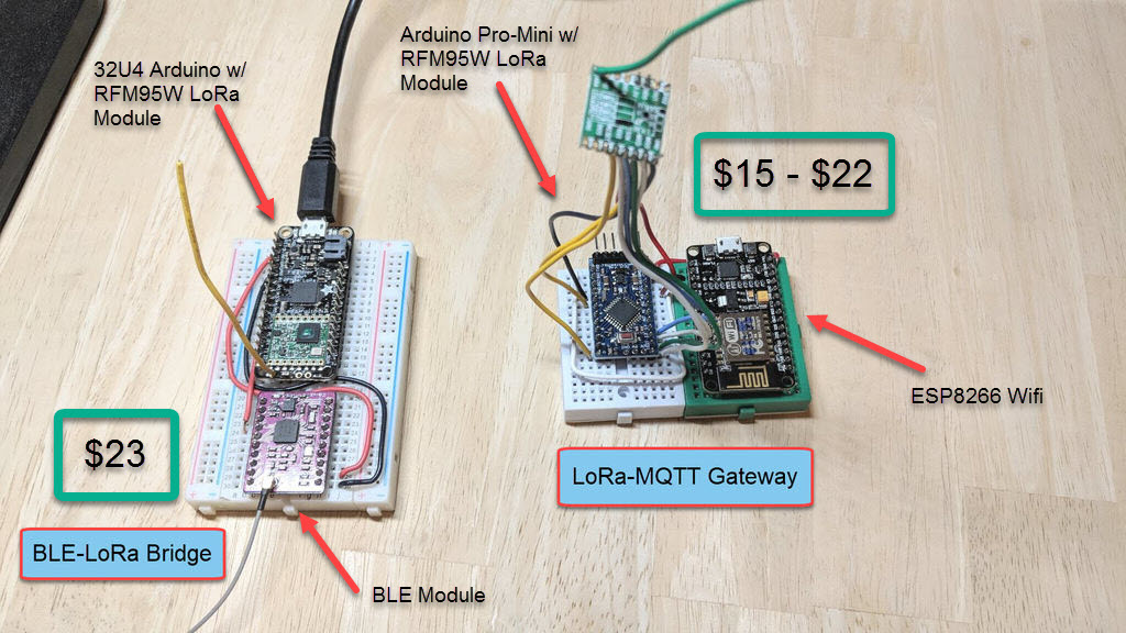 ble-LoRa labeled.jpg