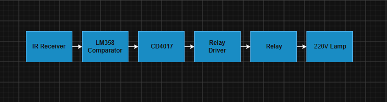 bloc diagram.PNG
