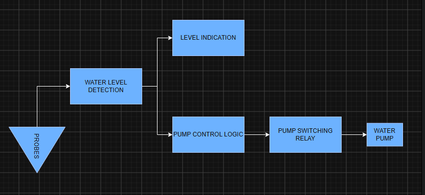 bloc-diagram.PNG