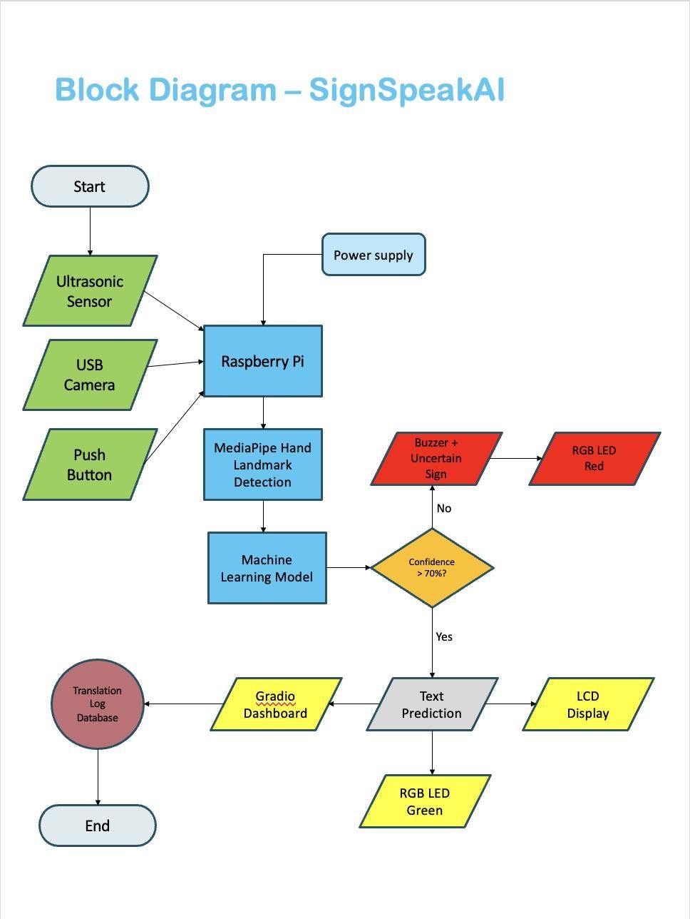 block diagram.jpeg