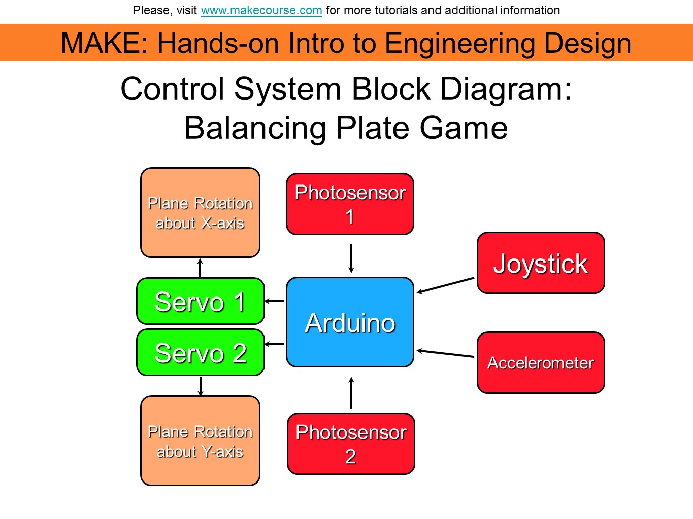 block_diagram_template.jpg