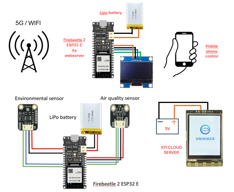 bme680 ens160 iot display.png