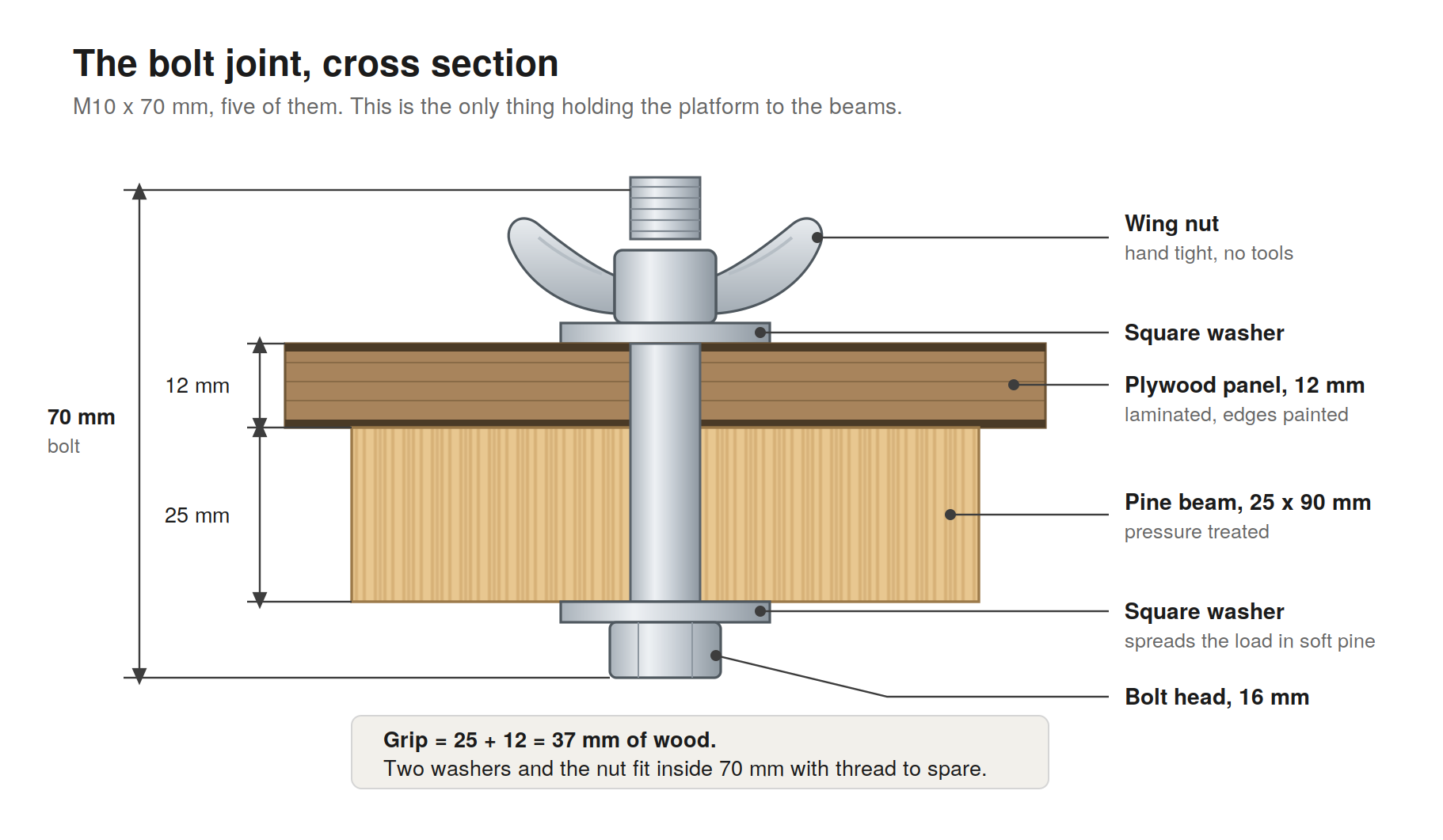 bolt-joint_1.png