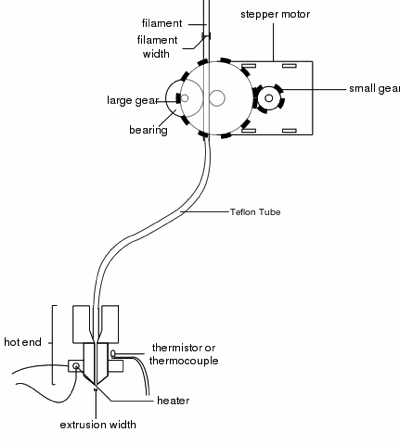 bowden_diagram_400x446.gif