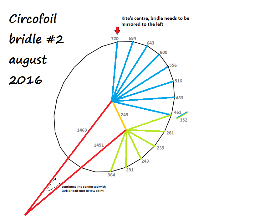 bridle circofoil version 2.png