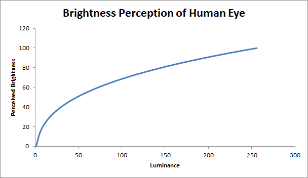 brightness_perception.png