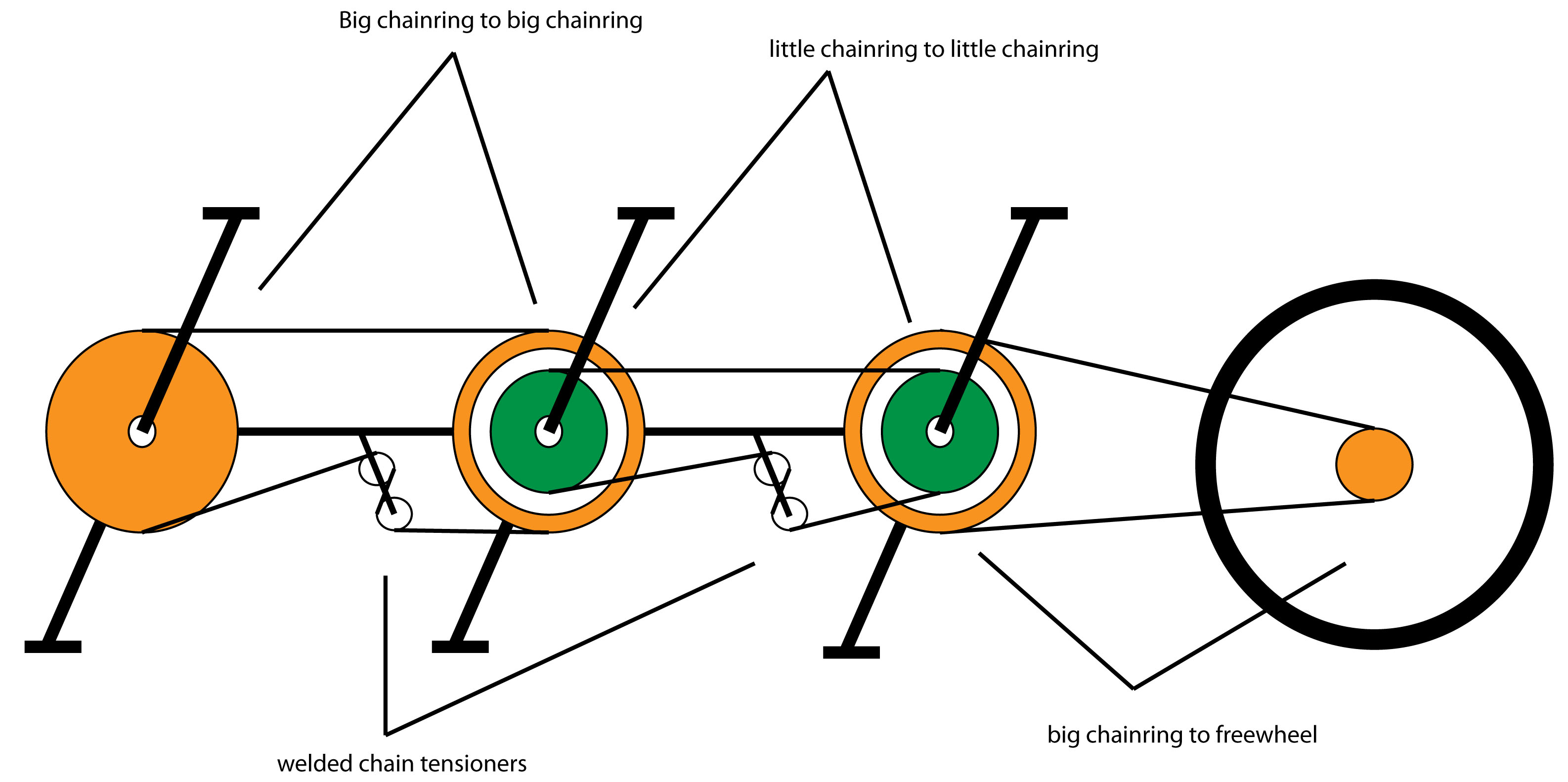 busbike drive train.jpg