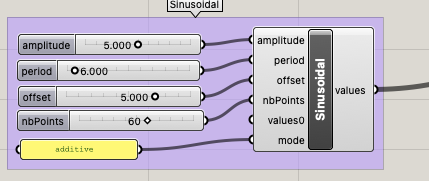 c3-sinusoidal4.png