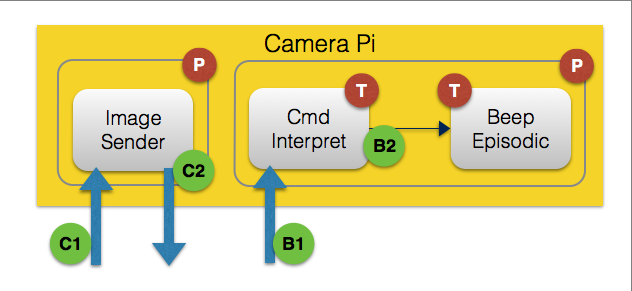 camera-pi.png