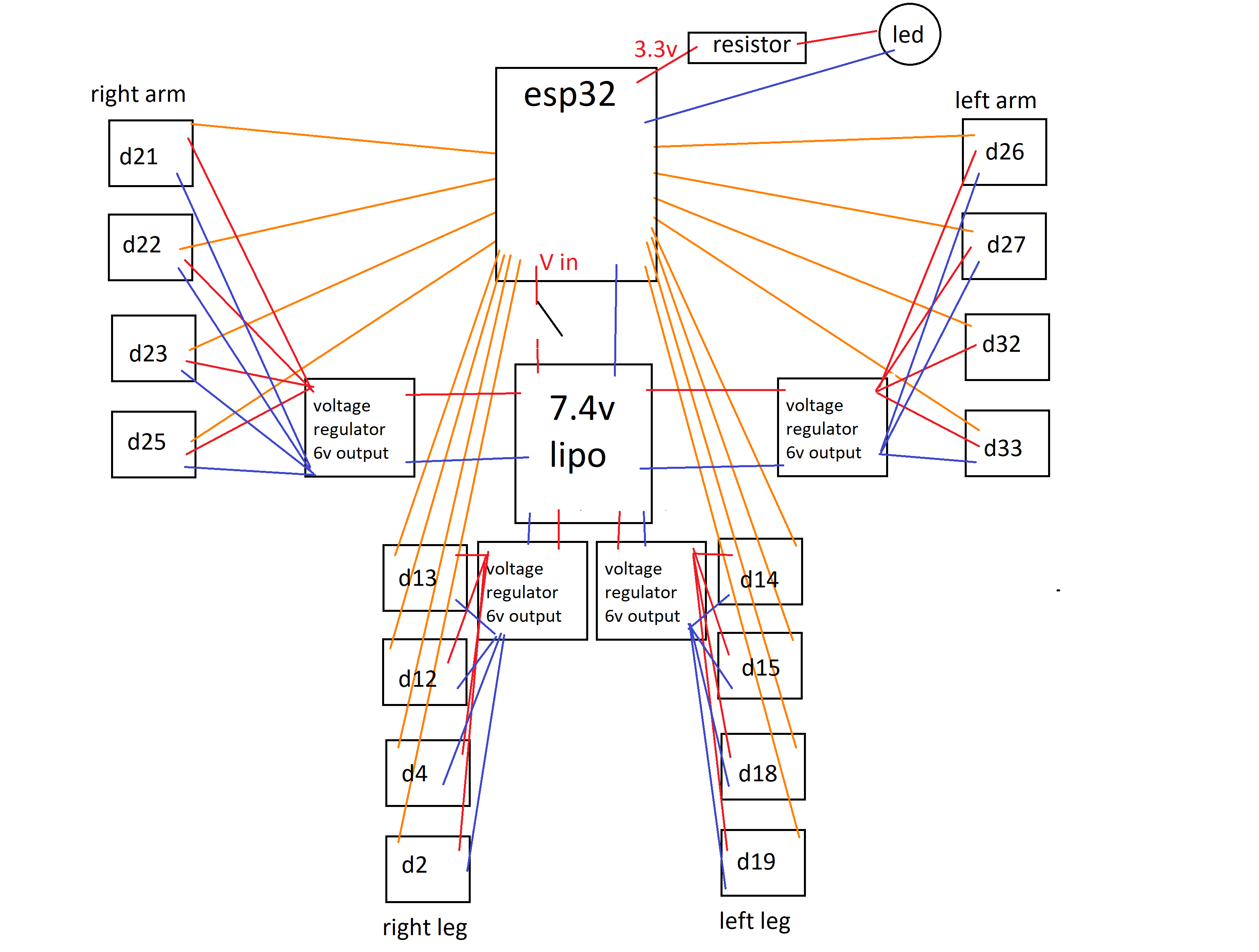 cancer circuit.png