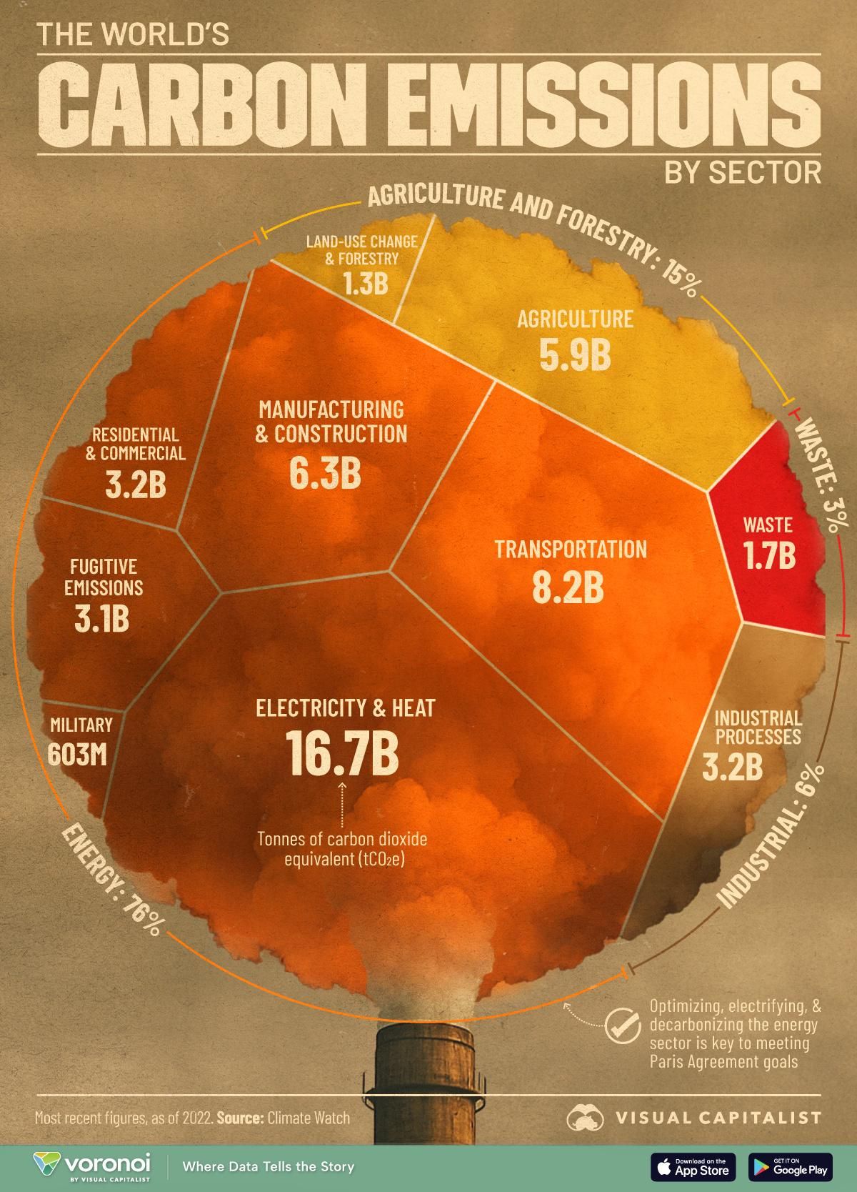 carbon-emissions-sector.jpg