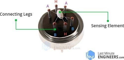 cau-tao-cam-bien-khi-gas-mg2-1.jpg