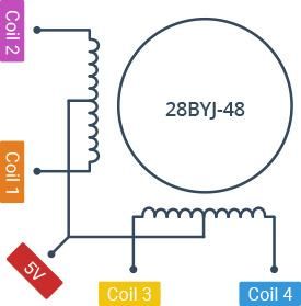 cau-tao-dong-co-buoc-28BYJ48.jpg