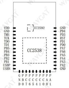 cc2538_pinout.jpg
