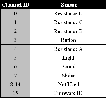 channels.png