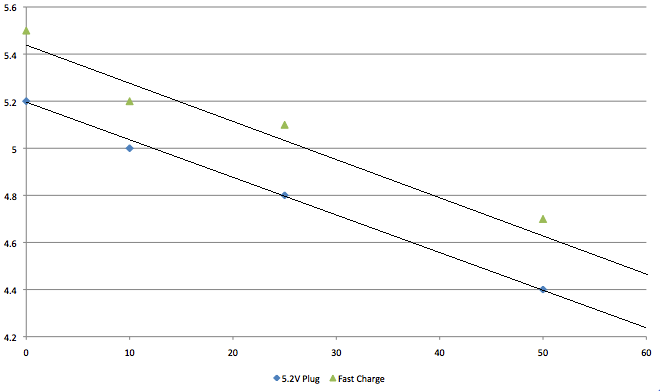 chart of data.png