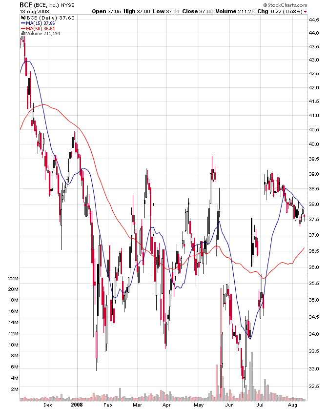 chart.png