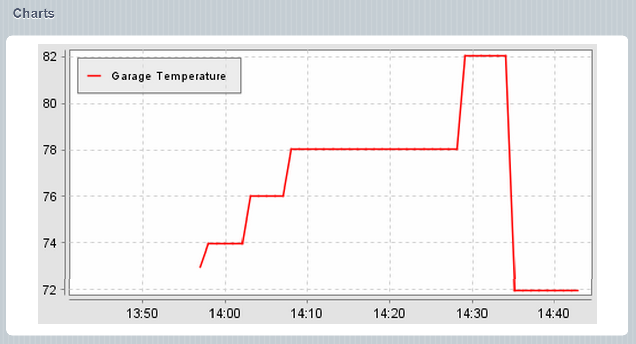 charts_garage_temp2.png