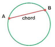 chord%20of%20a%20circle.jpg