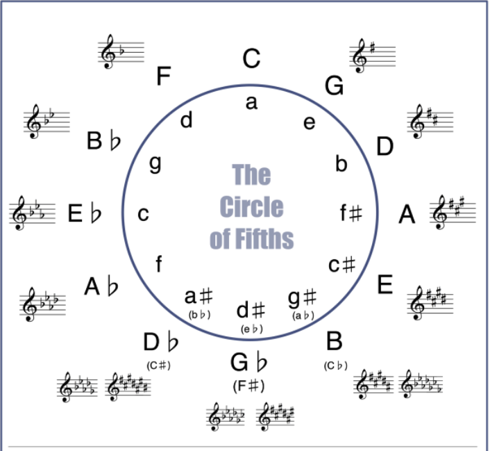 circle of fifths.png