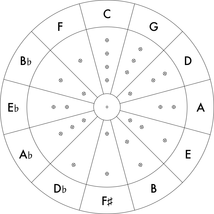 circle_of_fifths_web.png