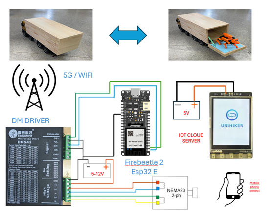 circuit-truck-dog1.png