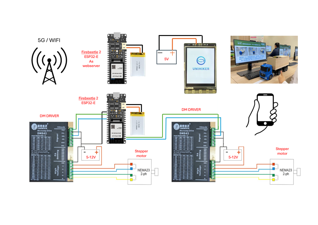 circuit-truck-drone1.png