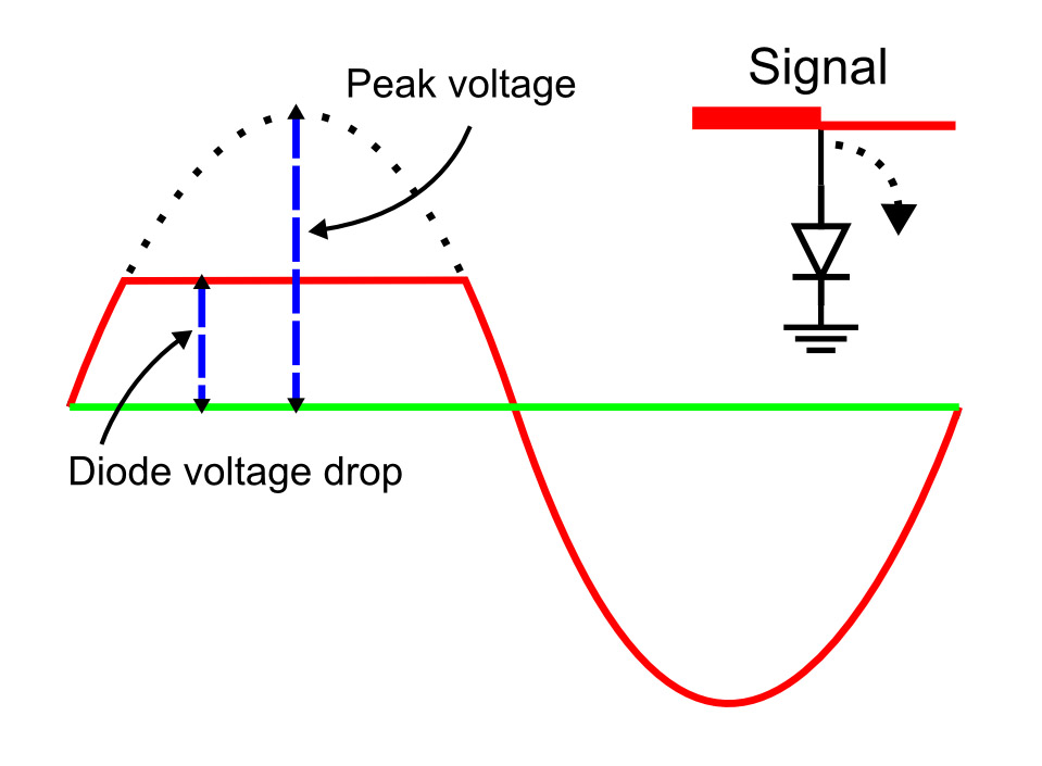 clipping_voltage.jpg