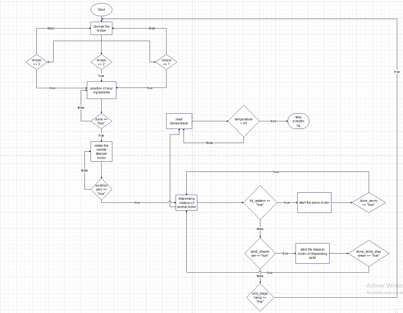 code flow diagram.PNG