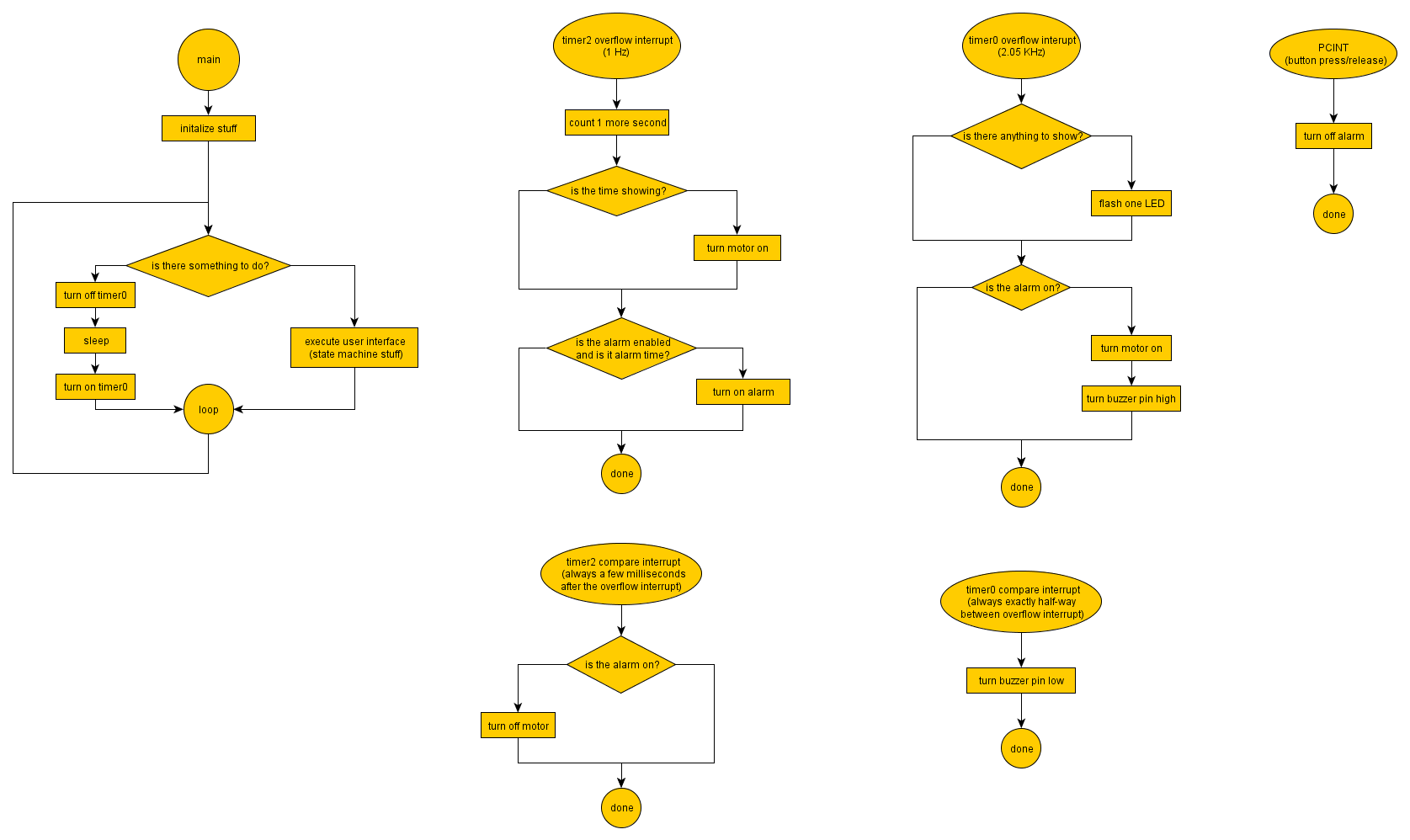 code_flow_chart.png