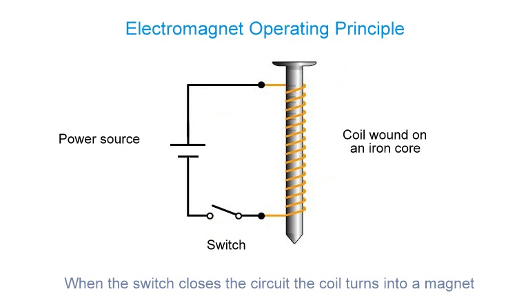 coil working princ.jpg