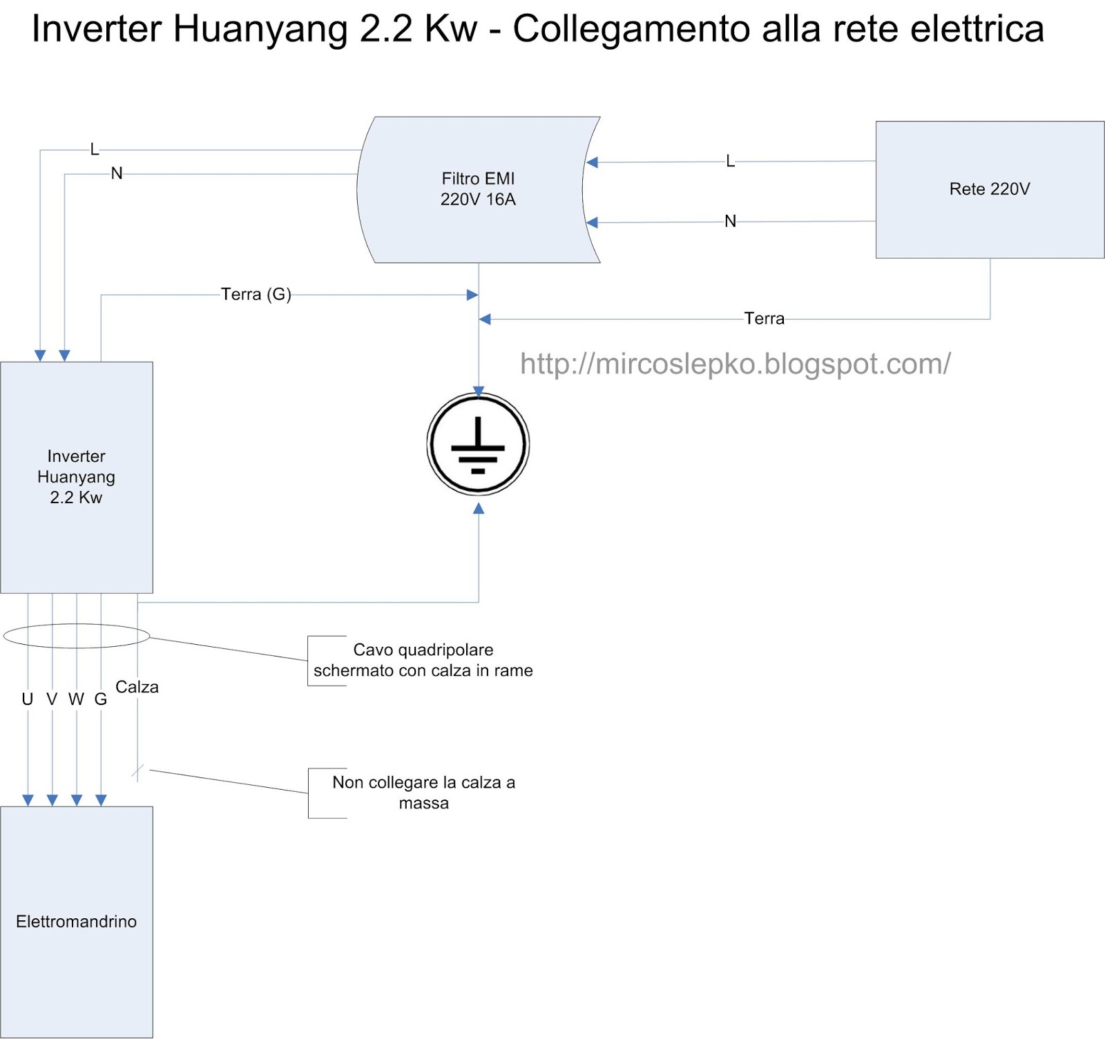 collegamento_inverter[1].jpg