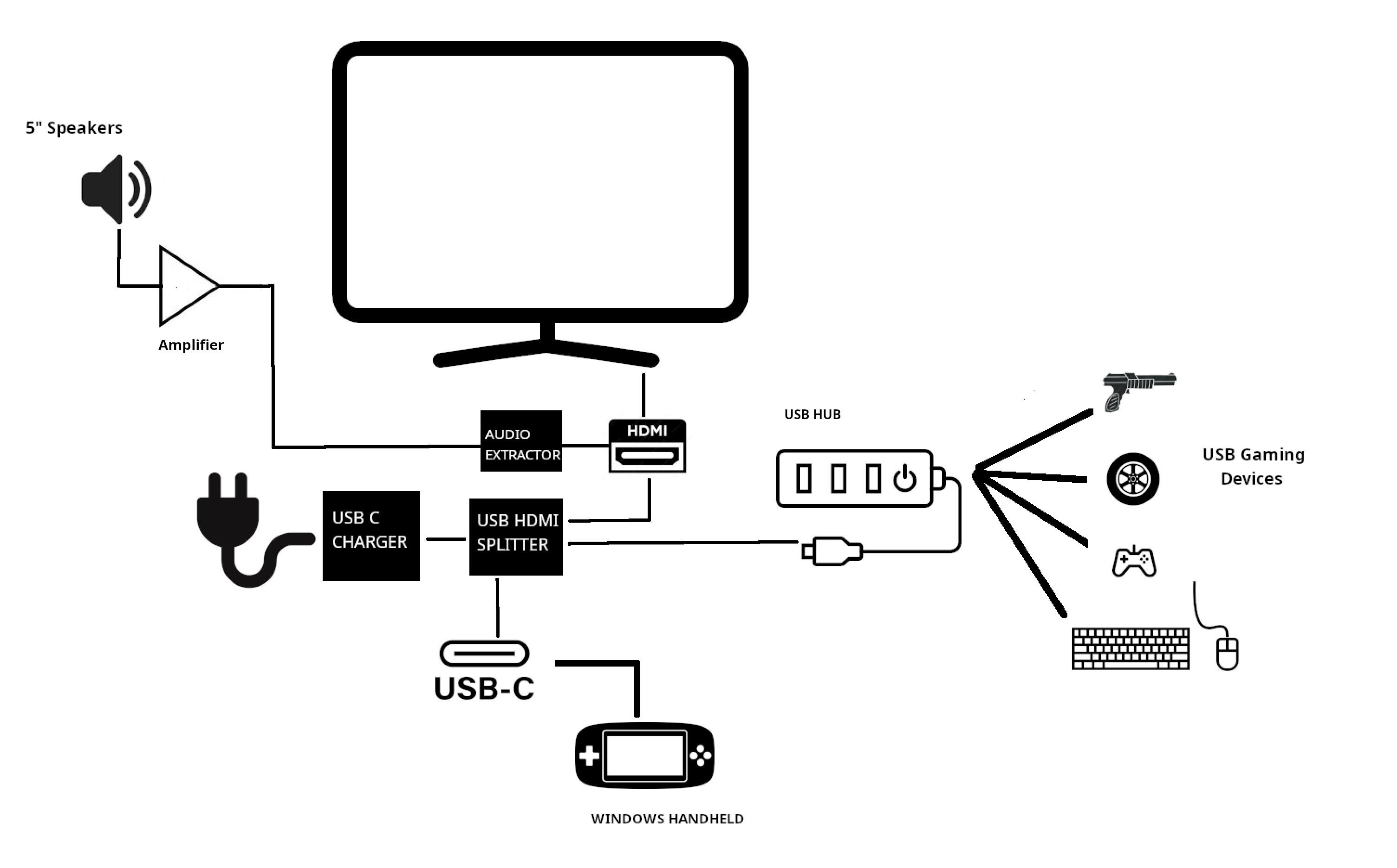 complete-wiring.png