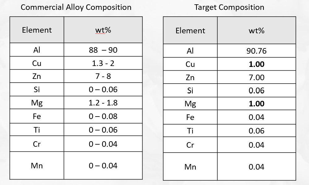 composition comparisons.png