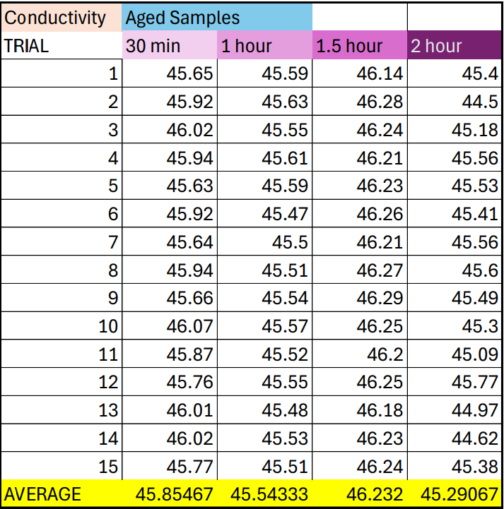 conductivity results.PNG