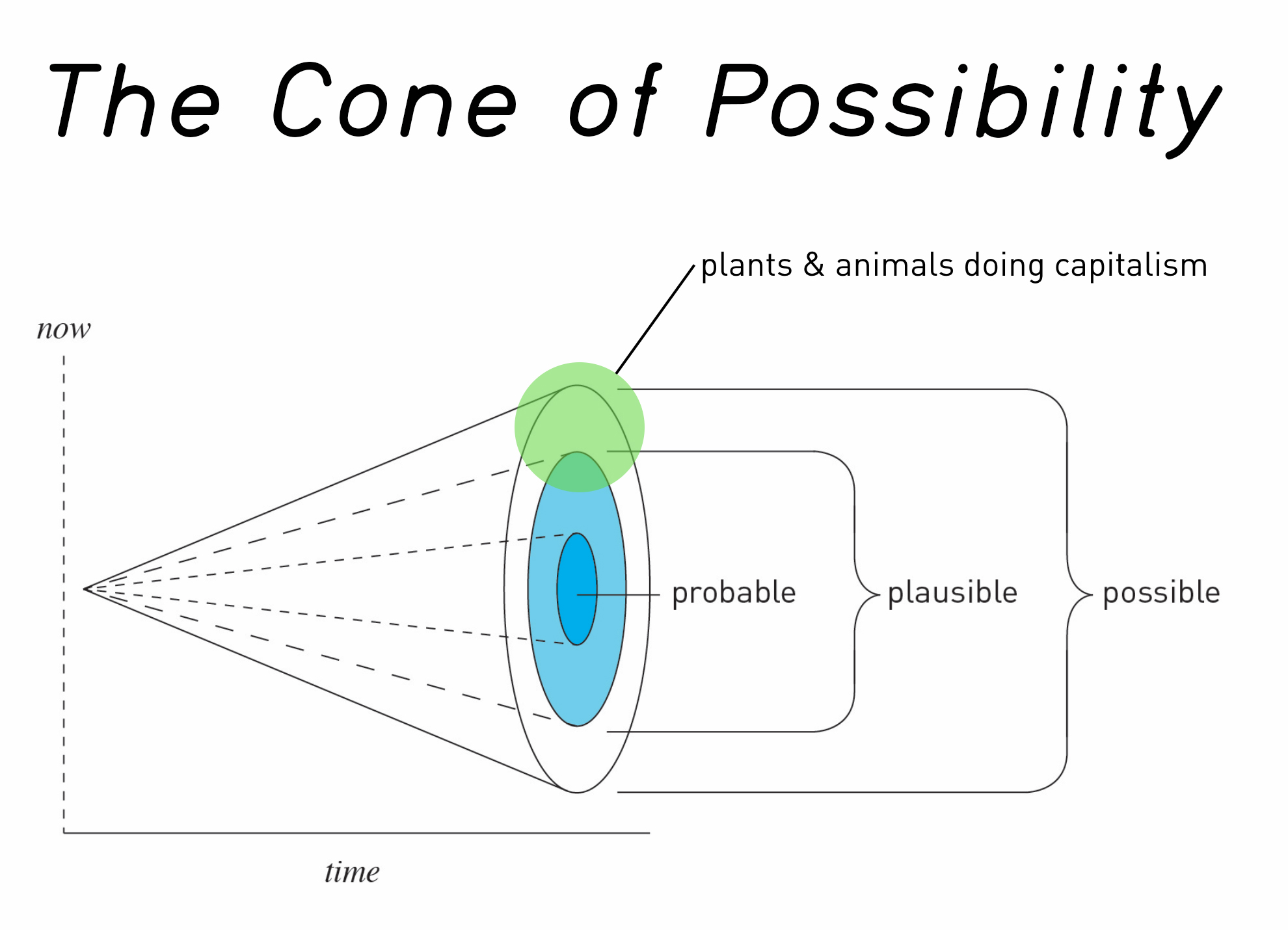 cone of possibility.jpg