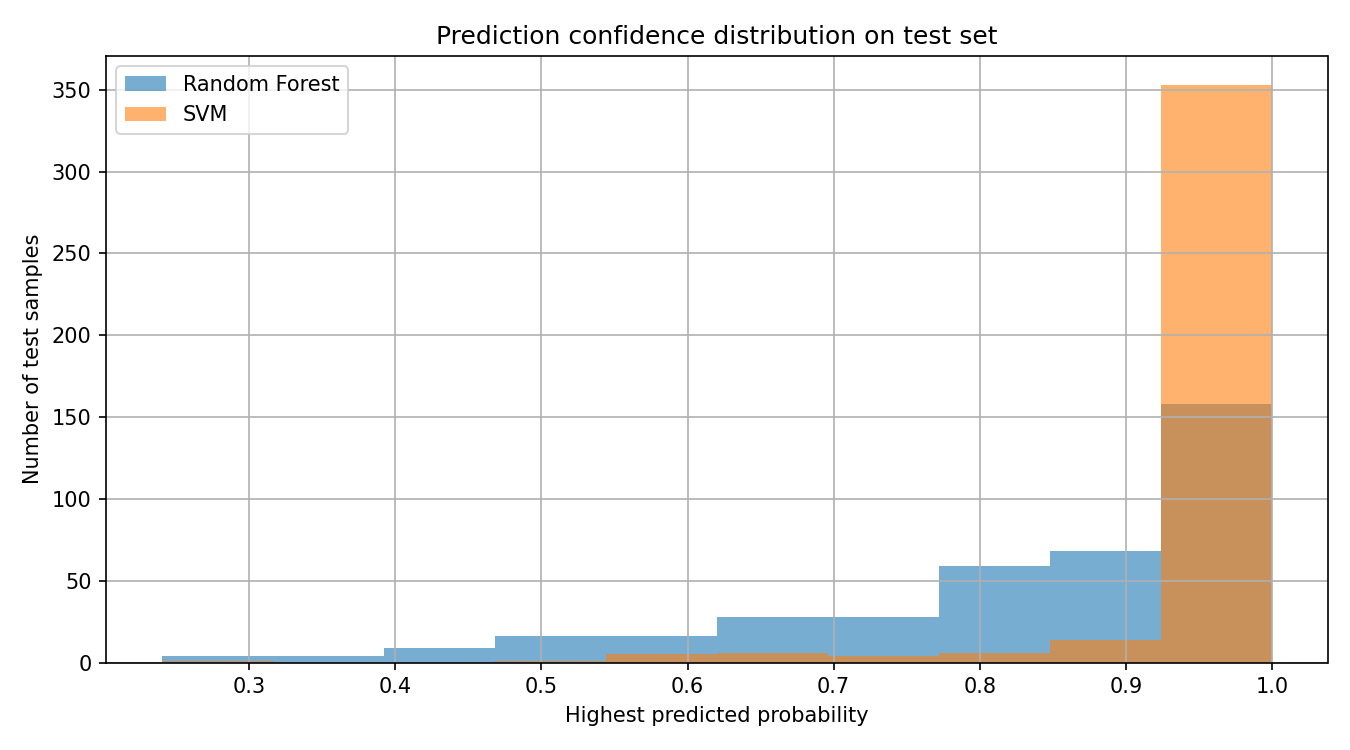 confidence_distribution.png