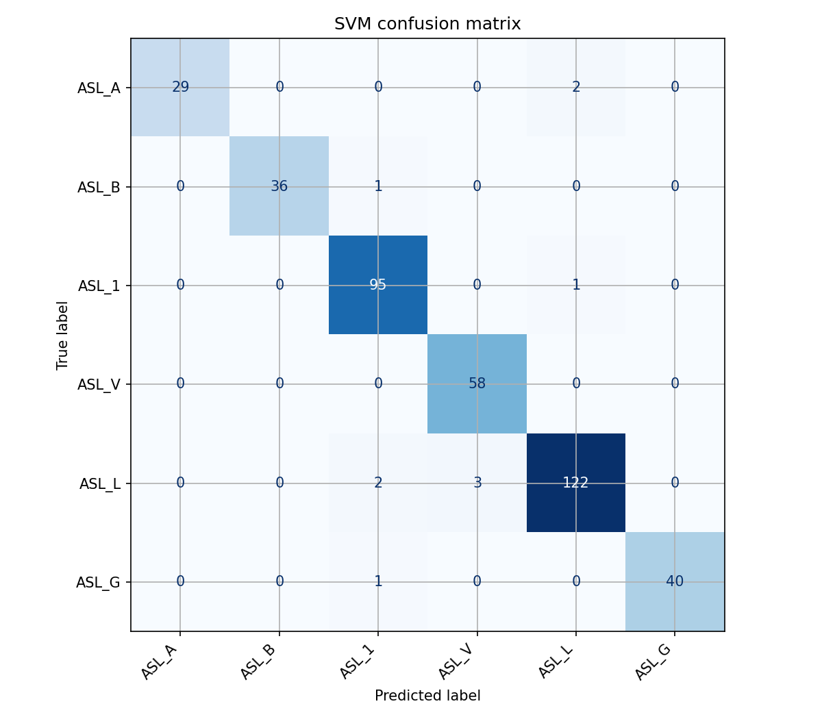 confusion_matrix_svm_latest.png