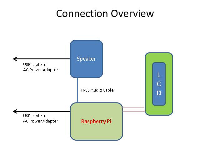 connectOverview.jpg
