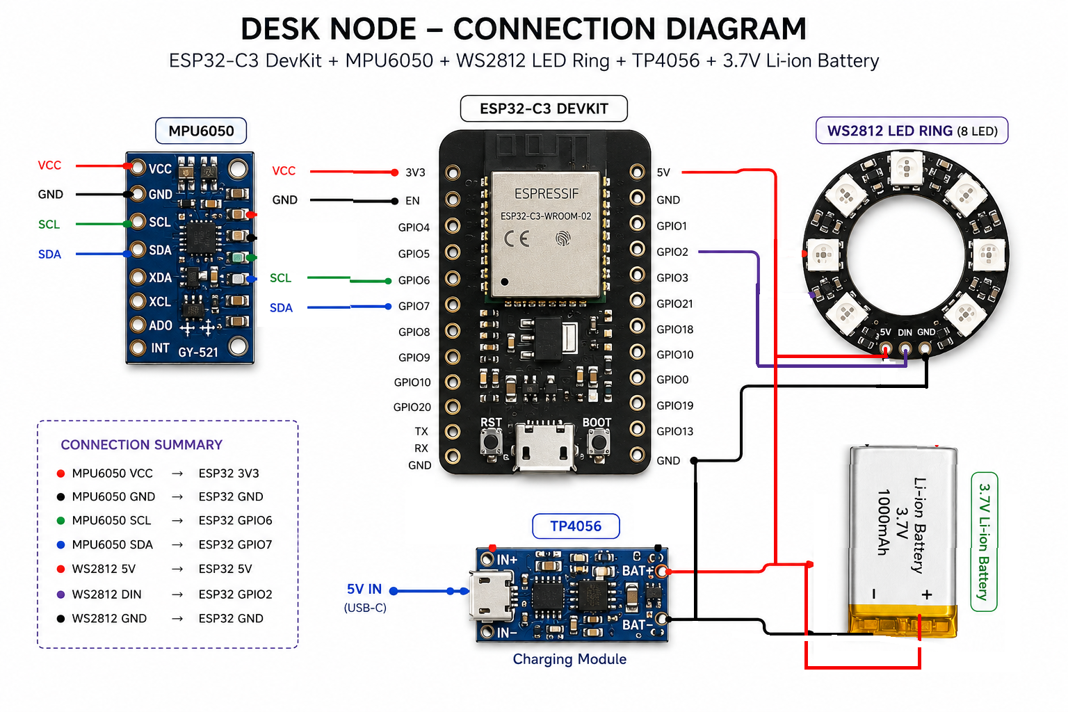 connectionDiag.png