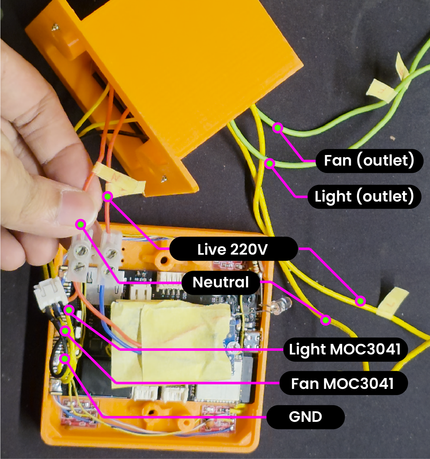 connectors annotated.png