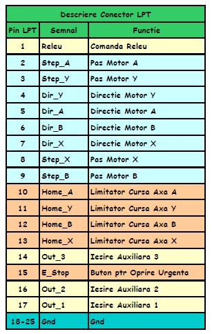 controller pins config.JPG