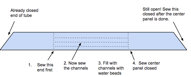 cooler scarf channels.png